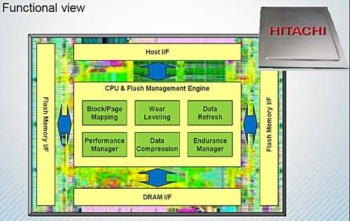 Hitachi Flash Controller