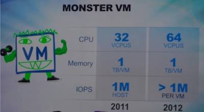 VMware ESXi VM stats, 5.0 versus 5.1