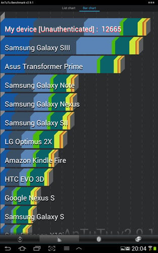 Samsung Galaxy Note 10.1 Android tablet