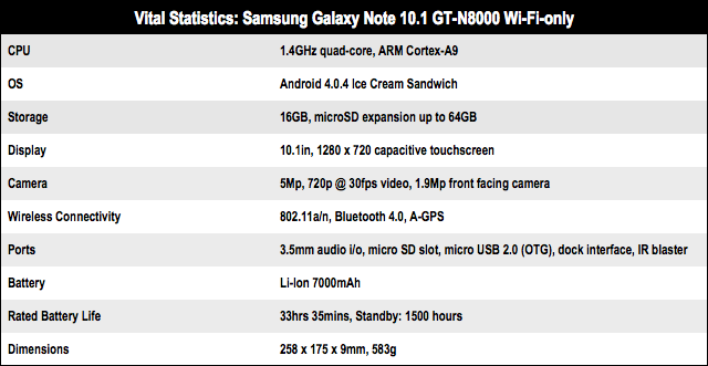 Samsung Galaxy Note 10.1 Android tablet