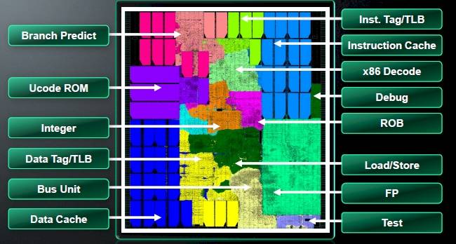 AMD Jaguar core floor plan