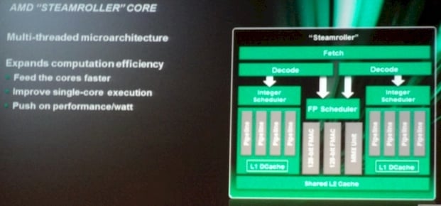 AMD's Steamroller core