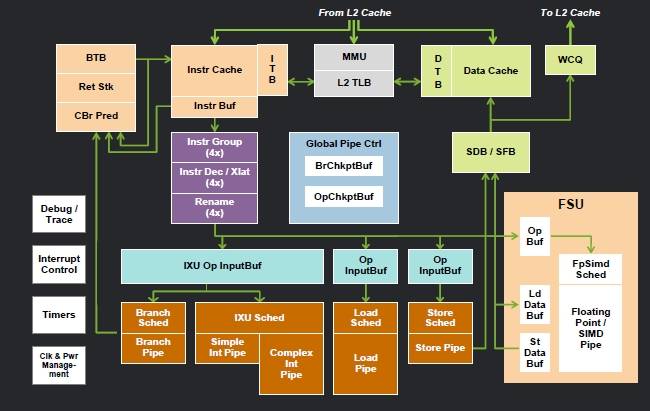 Block diagram of the X-Gene ARM chip