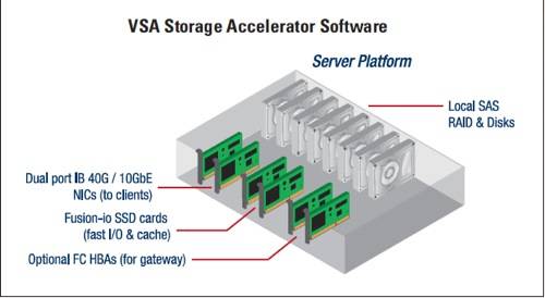 Mellanox VSA SW