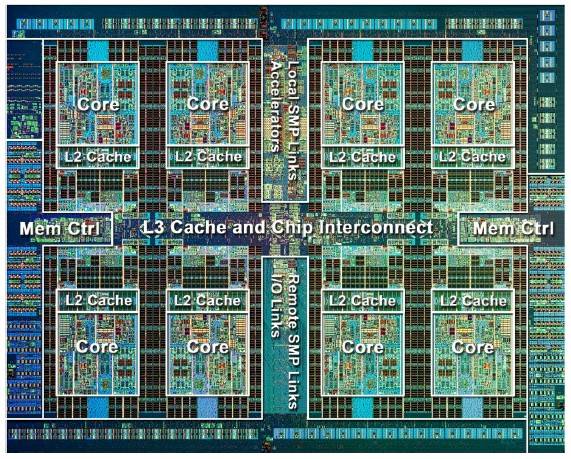 Die shot of the Power7+ chip from IBM