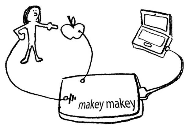 MaKey MaKey schematic