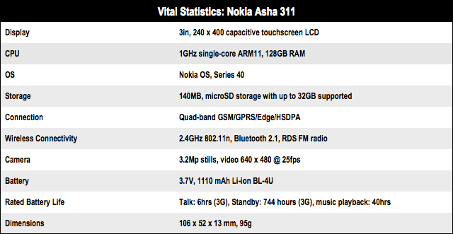 Nokia Asha 311 budget smartphone