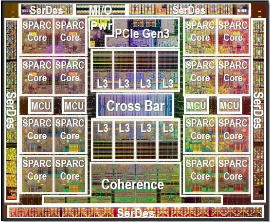 Die shot of the Sparc T5 processor from Oracle