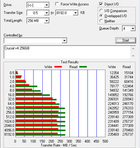 Crucial v4 256GB (CT256V4SSD2) SSD