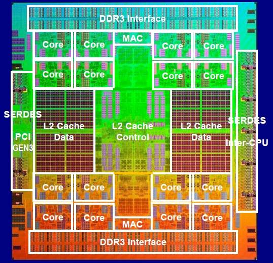 The Sparc64-X die: 16 cores, lots of interconnect, but no L3 cache