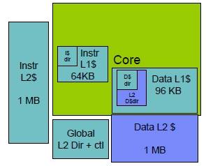 Block diagram of the z12 core