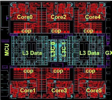 Die schematic of the z12 mainframe chip