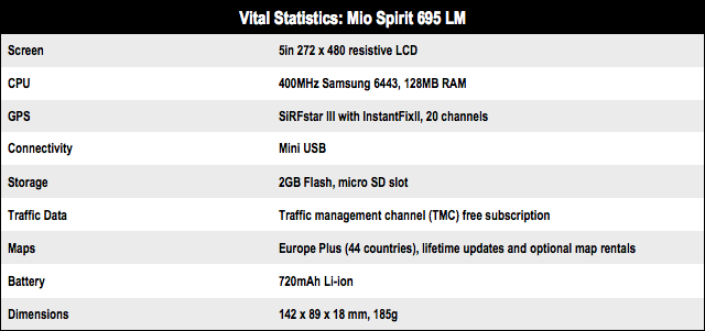 Mio Spirit 695 LM satnav