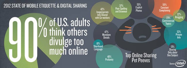 2012 State of Mobile Etiquette and Online Sharing graphic showing info-sharing 'pet peeves' in the US