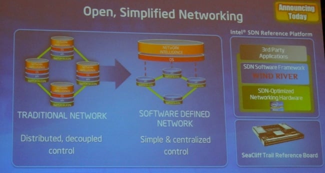 Intel's SDN switch reference platform