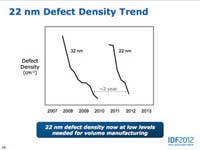 Slide from IDF showing defect density improvement trends for 32nm and 22nm manufacturing processes