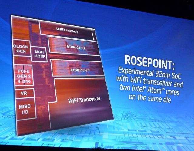 Intel Rosepoint