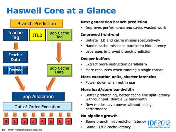 Slide from Intel Developers Forum 2012 providing details of Intel's 4th Generation Core Processor, codenamed 'Haswell' 