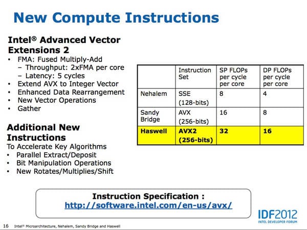 Slide from Intel Developers Forum 2012 providing details of Intel's 4th Generation Core Processor, codenamed 'Haswell' 