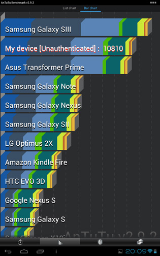 Toshiba AT300 Android tablet