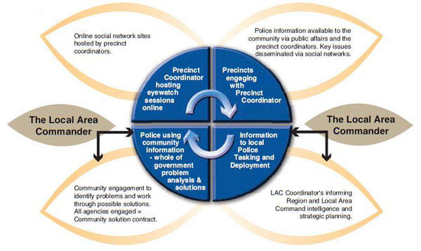 How project eyewatch works