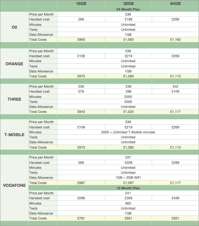 iPhone 5 pay-monthly tariffs