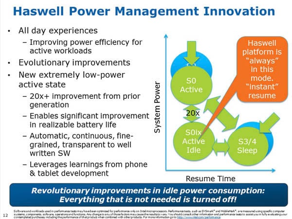 Slide from Intel Developers Forum 2012 providing details of Intel's 4th Generation Core Processor, codenamed 'Haswell'
