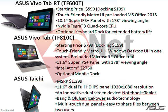 Leaked slide showing pricing for Asus Windows 8 and RT tablets