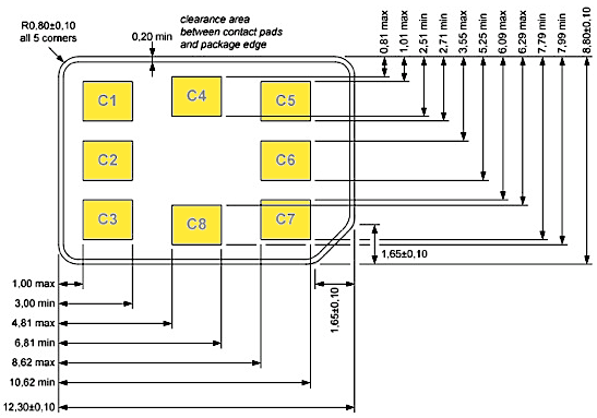 All You Need To Know About Nano Sims Before They Are Exterminated The Register