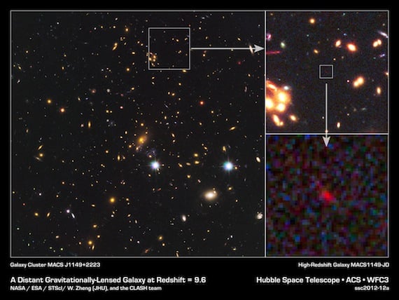 In the big image at left, the many galaxies of a massive cluster called MACS J1149+2223 dominate the scene. Gravitational lensing by the giant cluster brightened the light from the newfound galaxy, known as MACS 1149-JD, some 15 times. At upper right, a partial zoom-in shows MACS 1149-JD in more detail, and a deeper zoom appears to the lower right. Image is provided courtesy of NASA.