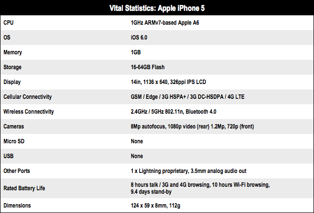 Apple iPhone 5 tech specs