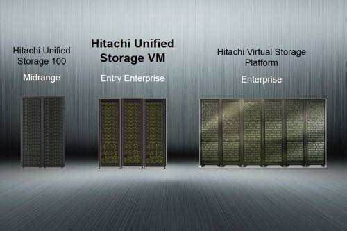 HUS VM in HDS array range