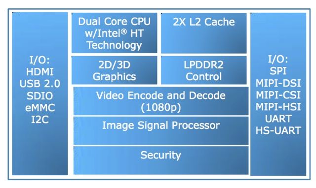 Intel atom z2760 разгон