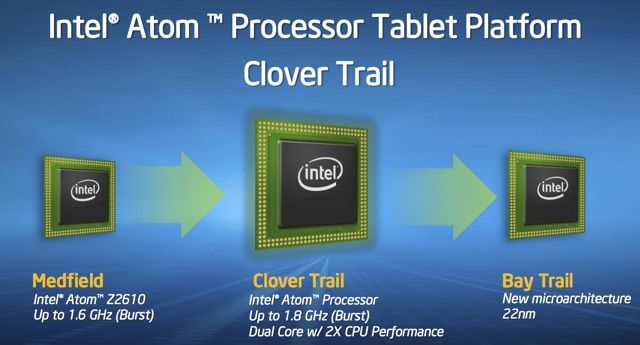 Intel atom z2760 разгон