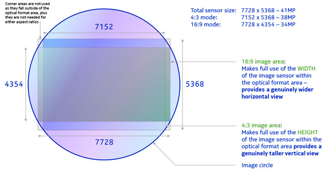 Nokia 808 PureView 41Mp camphone