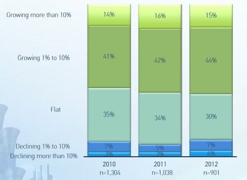 Mainframe shops still want MIPS