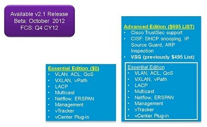 The bifurcated Nexus 1000V virtual switch