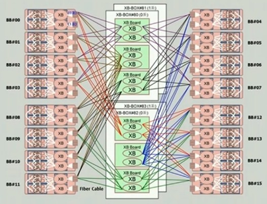 Schematic of the Athena server interconnect