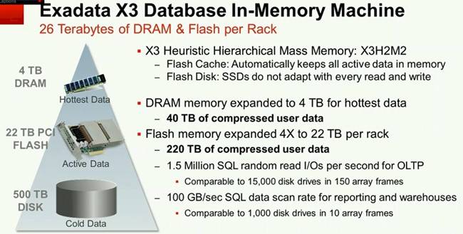 The memory hierarchy of the Exadata X3 system