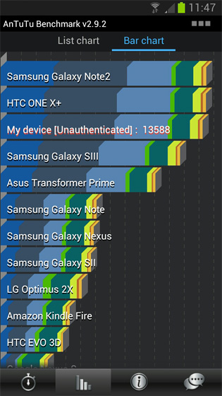 Samsung Galaxy Note 2 GT-N7100 Android smartphone