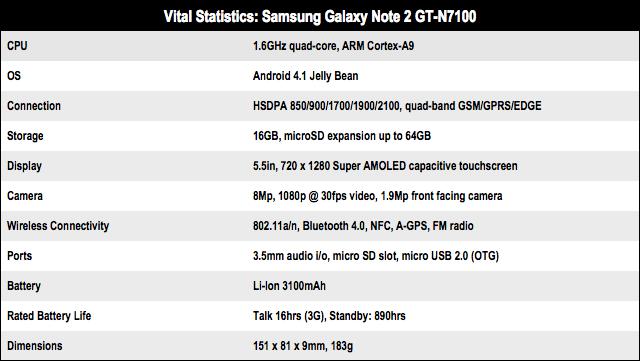 Samsung Galaxy Note 2 GT-N7100 Android smartphone