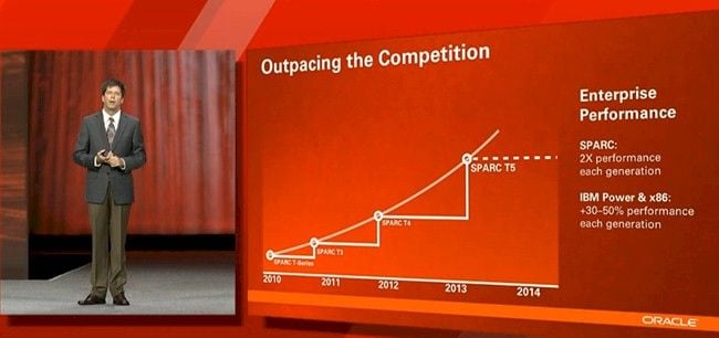 Oracle&#39;s latest Sparc T series roadmap