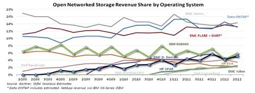 Vendor external disk share by OS