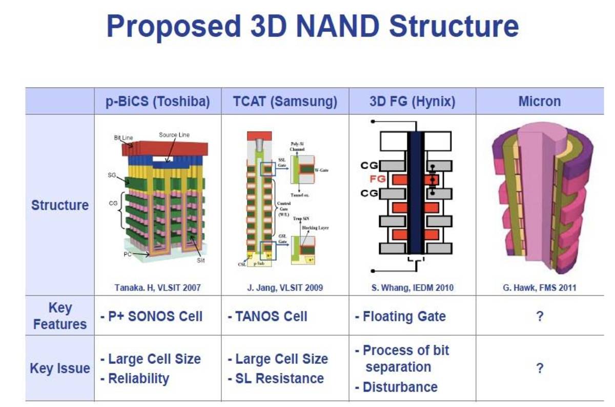 Toshiba and Samsung both ponder opening new 3D flash fabs • The Register1200 x 794