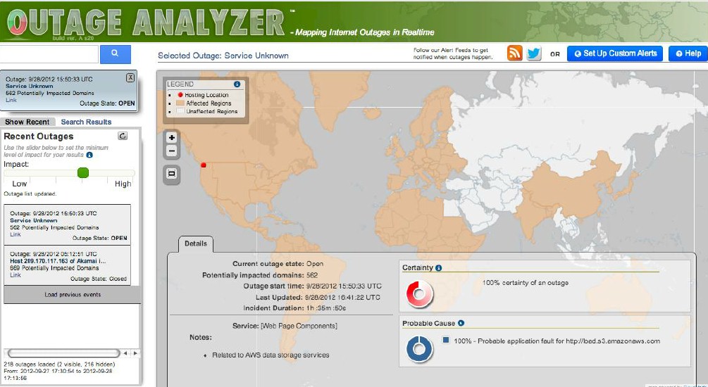 Compuware Outage Analyzer during an Amazon S3 outage on September 28