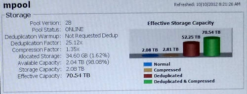 GreenBytes dedupe window