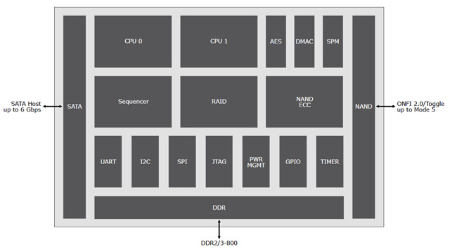 Plextor M5 Pro 256GB SSD PX-256M5P