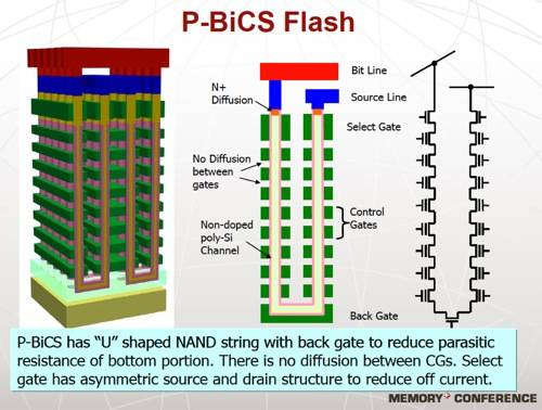 Toshiba p-BiCS flash