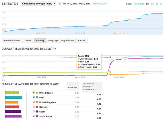 Screenshot of revamped Google Play Console for developers