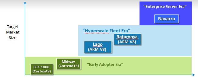 Calxeda's EnergyCore roadmap plots course to brawnier clusters